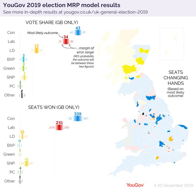 YouGov GE2019 poll